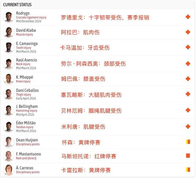开云官网-皇马崩了！一线队近乎瘫痪，阿韦洛亚根本救不了